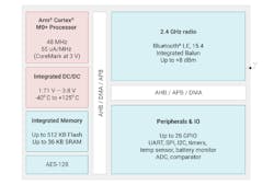 Ti Bluetooth 2 Ti Bluetooth 2