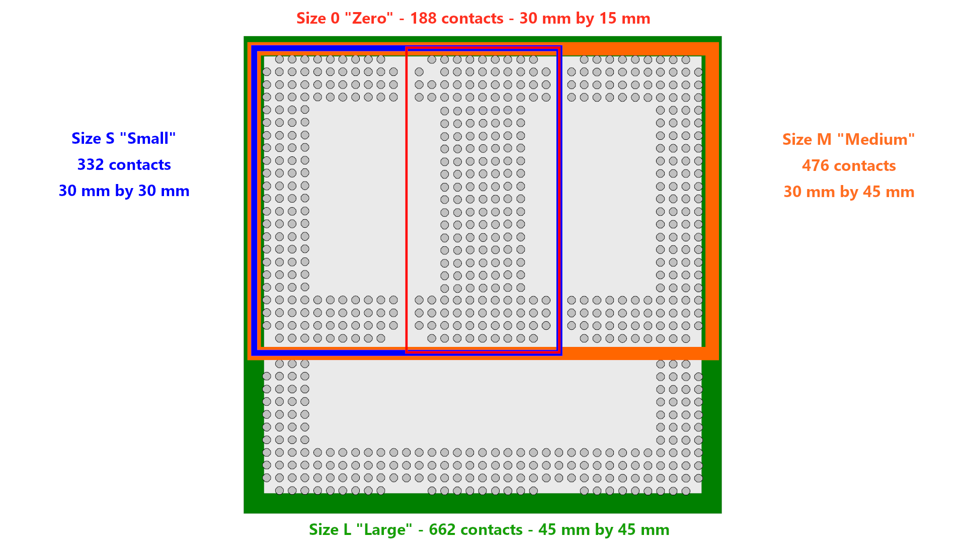 2. There are four sizes defined for OSM: Size 0, Size S, Size M and Size L.