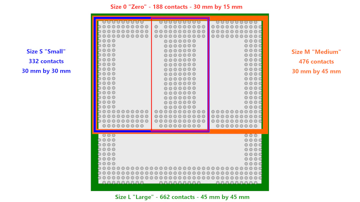 Com Mod Size SMT-based COM Standard Released | Electronic Design