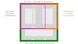 2. There are four sizes defined for OSM: Size 0, Size S, Size M and Size L. 2. There are four sizes defined for OSM: Size 0, Size S, Size M and Size L.