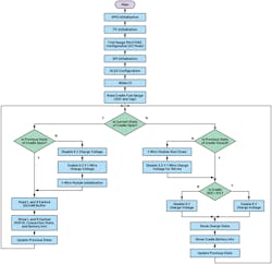 7. This is a flowchart of cradle firmware. 7. This is a flowchart of cradle firmware.