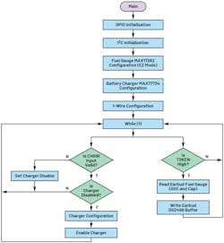 8. This is a flowchart of earbud firmware. 8. This is a flowchart of earbud firmware.