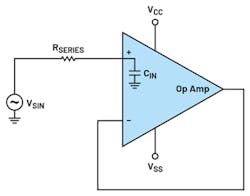 1. With a series resistor at the op-amp input, the input capacitance of the op amp can be measured.
