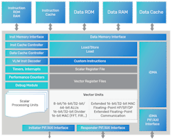 The new Tensilica ConnX 110 and ConnX 120 DSPs optimize power, performance, and area (PPA) and flexible compute options. The new Tensilica ConnX 110 and ConnX 120 DSPs optimize power, performance, and area (PPA) and flexible compute options.