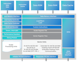 The new Tensilica ConnX 110 and ConnX 120 DSPs optimize power, performance, and area (PPA) and flexible compute options. The new Tensilica ConnX 110 and ConnX 120 DSPs optimize power, performance, and area (PPA) and flexible compute options.