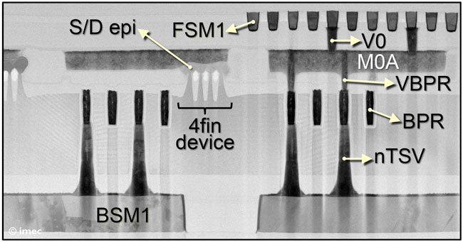 The TEM image shows scaled FinFET devices connected to the wafer&rsquo;s backside (through nTSVs and BPR) and frontside (through BPR, VBPR and MOA).