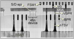 The TEM image shows scaled FinFET devices connected to the wafer&rsquo;s backside (through nTSVs and BPR) and frontside (through BPR, VBPR and MOA).