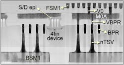 The TEM image shows scaled FinFET devices connected to the wafer’s backside (through nTSVs and BPR) and frontside (through BPR, VBPR and MOA). The TEM image shows scaled FinFET devices connected to the wafer’s backside (through nTSVs and BPR) and frontside (through BPR, VBPR and MOA).
