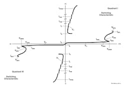 1. This diagram illustrates a typical voltage-current curve of a voltage switch. 1. This diagram illustrates a typical voltage-current curve of a voltage switch.