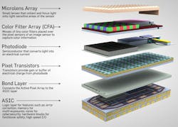 Fig1 Cmos Image Sensor Wafer Fig1 Cmos Image Sensor Wafer