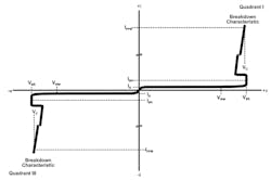 2. Shown is a typical voltage clamp voltage-current curve. 2. Shown is a typical voltage clamp voltage-current curve.