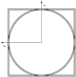 3. Area moment of inertia (IYY) and cross-sectional area. 3. Area moment of inertia (IYY) and cross-sectional area.