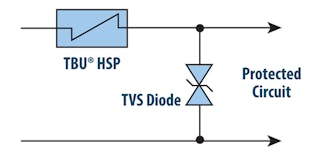 4. Shown is the circuit arrangement between the TVS diode and the Bourns TBU HSP device.
