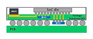 Empower E-CAP solid-state capacitor arrays can be located closer to high-power SoC devices to reduce parasitic effects.