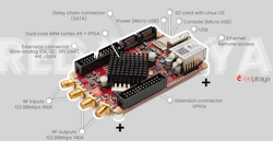 1. The SDRlab 122-16 is powered by a Xilinx Zynq 8020 FPGA with a pair of 16-bit ADC inputs and two 14-bit DAC outputs. 1. The SDRlab 122-16 is powered by a Xilinx Zynq 8020 FPGA with a pair of 16-bit ADC inputs and two 14-bit DAC outputs.