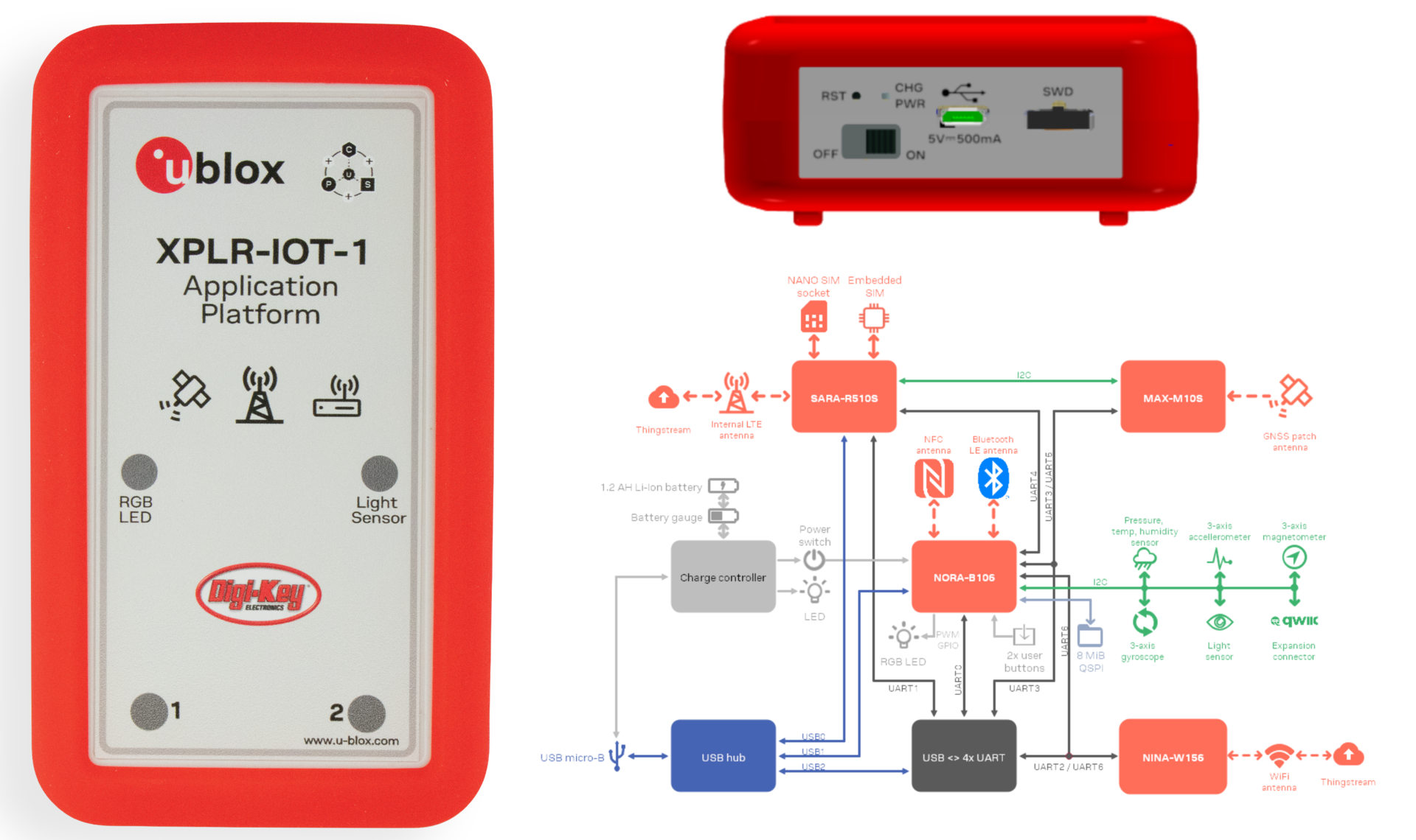 4. The u-blox XPLR-IOT-1 is a multipurpose IoT proof-of-concept platform with wireless connectivity, sensors, and a dual-core Cortex-M33 application chip.