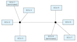 1. Multiple ECUs connected in a star topology with multiple stubs may result in excessive ringing.