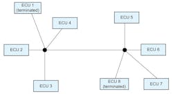 1. Multiple ECUs connected in a star topology with multiple stubs may result in excessive ringing. 1. Multiple ECUs connected in a star topology with multiple stubs may result in excessive ringing.