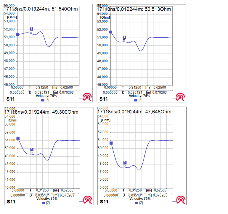 10. Shown are the impedances of trace widths of 430, 450, 470, and 500 &micro;m.