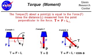 Torque specifications include stall and continuous torque. (NASA Glenn Research Center)
