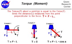 Torque specifications include stall and continuous torque. (NASA Glenn Research Center) Torque specifications include stall and continuous torque. (NASA Glenn Research Center)