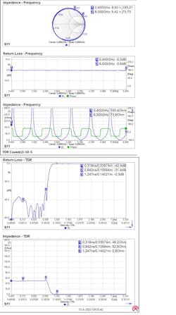 2. These graphs show the frequency and TDR measurement of the simple coax-cable network of Figure 1. 2. These graphs show the frequency and TDR measurement of the simple coax-cable network of Figure 1.