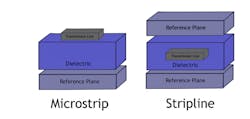 2. The difference between microstrip and stripline traces. 2. The difference between microstrip and stripline traces.
