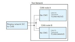 3. A CAN SIC transceiver and a regular CAN-FD transceiver, neither employing a common-mode choke (CMC), connect to a ringing network that emulates a complex star topology. 3. A CAN SIC transceiver and a regular CAN-FD transceiver, neither employing a common-mode choke (CMC), connect to a ringing network that emulates a complex star topology.