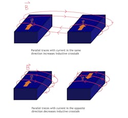 3. Inductive crosstalk between parallel traces, showing the current I and magnetic field B. 3. Inductive crosstalk between parallel traces, showing the current I and magnetic field B.