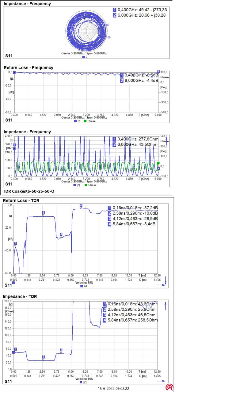 4. These measurements of the network shown in Figure 3 don&rsquo;t reveal much about its structure.