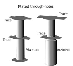 5. Vias are used to connect layers of a board. Backdrilling of these vias is often employed to avoid signal-integrity and resonance issues. 5. Vias are used to connect layers of a board. Backdrilling of these vias is often employed to avoid signal-integrity and resonance issues.