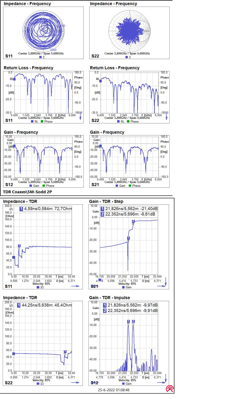 6. Shown are the measurements of the network with uneven signal paths. Note the two-step arrival, which is clearer with the impulse mode of the TDR transform.
