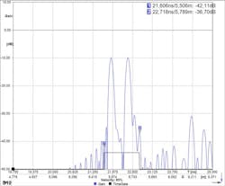 7. This image depicts the definition of a time gate on the TDR-transformed signal. Markers 1 and 2 define a time range and the filter is shown in black. 7. This image depicts the definition of a time gate on the TDR-transformed signal. Markers 1 and 2 define a time range and the filter is shown in black.