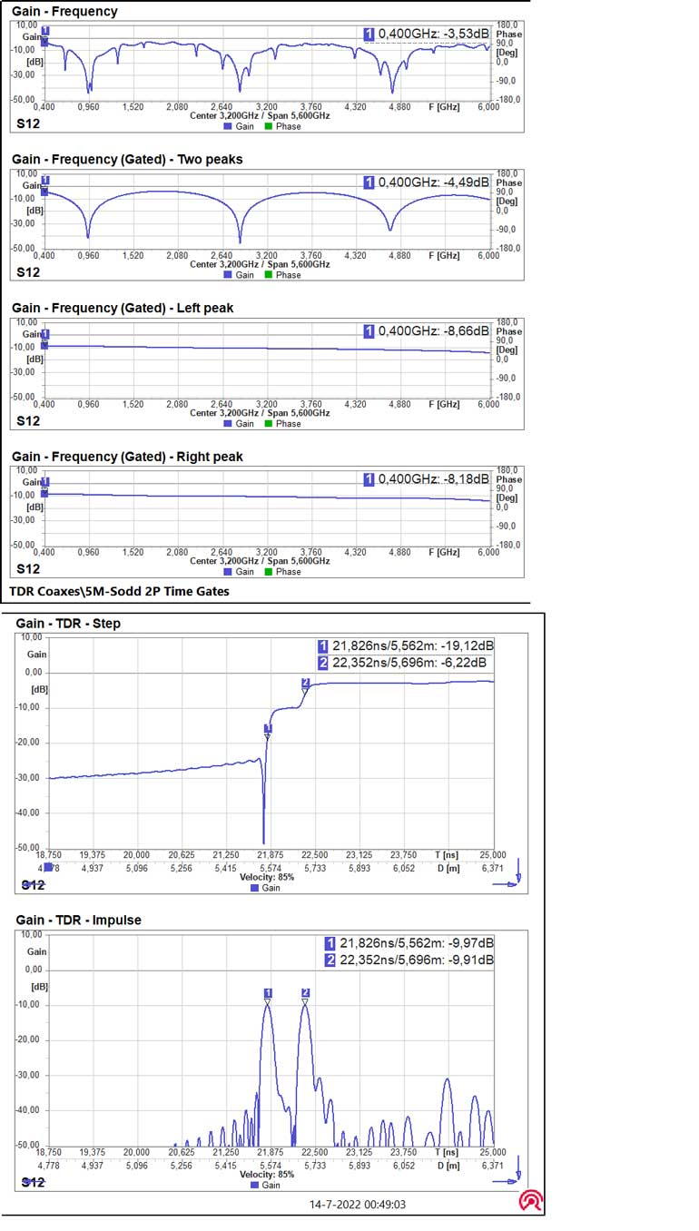 8. Here are examples of time-gated gain graphs.