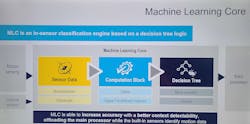 1. STMicroelectronics&apos; open-source Machine Learning Core uses decision-tree logic to provide real-time processing of sensor information.