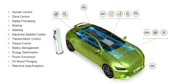 The NXP S32 families offer designers a range of automotive processing solutions to meet the needs of vehicle architectures from the vehicle computer to the domain and zonal controllers, while also addressing safety processing.