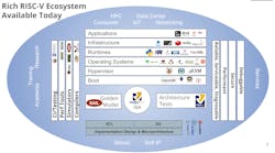 Risc V Promo Risc V Promo