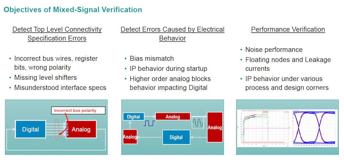 Ic Verification Machine IC Verification Tool Tackles Blurring Lines Between Analog and Digital ...