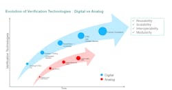 Siemens Eda Slide 2 Siemens Eda Slide 2