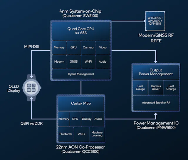 Qualcomm Microprocessor Structure Qualcomm Snapdragon Block Diagram Qualcomm Unveils Next Generation