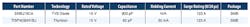 Overvoltage protection component solutions. Overvoltage protection component solutions.
