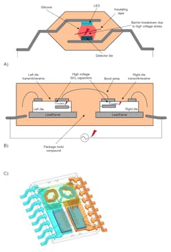 High-voltage isolation circuit types include optical (A), capacitive (B), and inductive (C). (Source: Texas Instruments) High-voltage isolation circuit types include optical (A), capacitive (B), and inductive (C). (Source: Texas Instruments)
