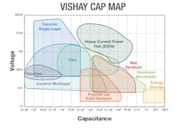1. Typical capacitance and voltage ranges of popular capacitor dielectrics. 1. Typical capacitance and voltage ranges of popular capacitor dielectrics.