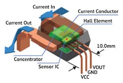 2. These are the components of a Hall-effect current sensor.