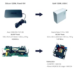 5. Here, GaNSense technology is leveraged in a real power supply. 5. Here, GaNSense technology is leveraged in a real power supply.