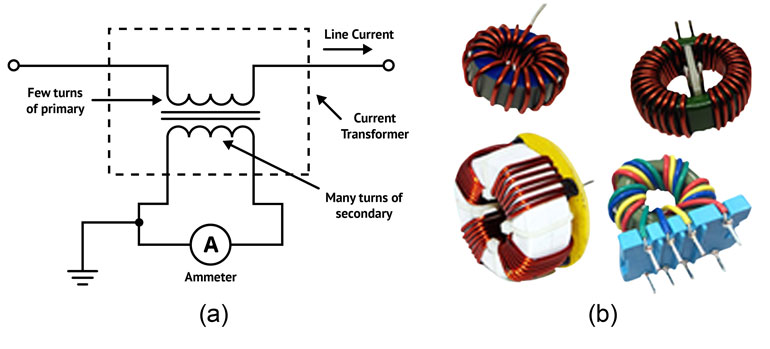 1. Shown is current transformer operation and various transformer examples.
