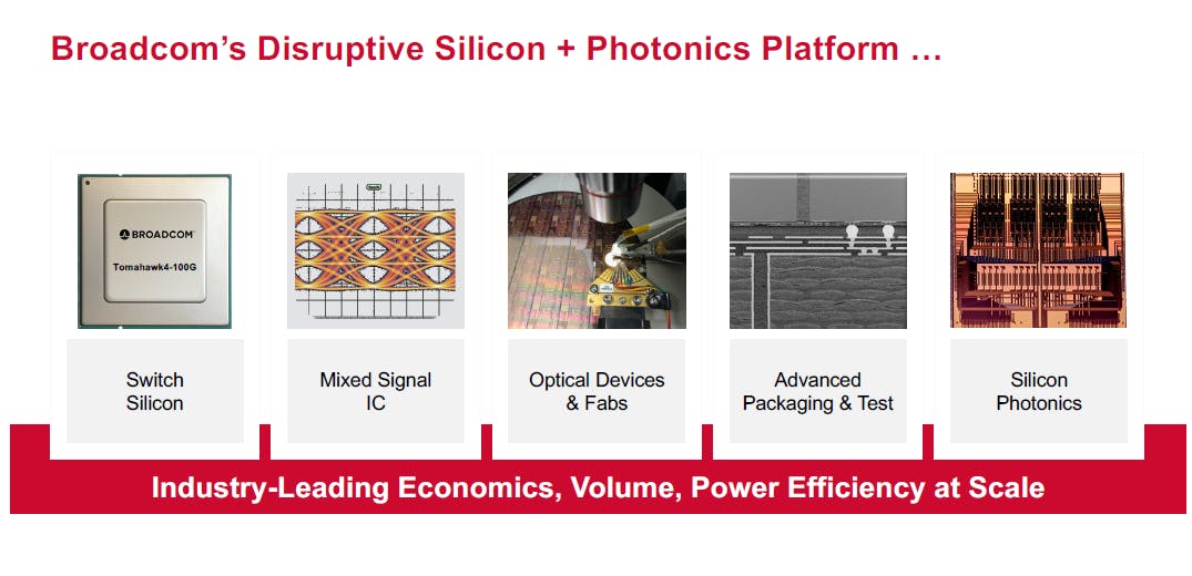 Broadcom’s First Switch with Co-Packaged Optics is Cloud-Bound ...