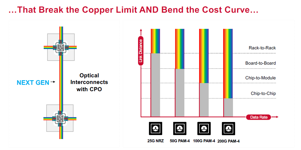 Broadcom’s First Switch With Co-Packaged Optics Is Cloud-Bound ...