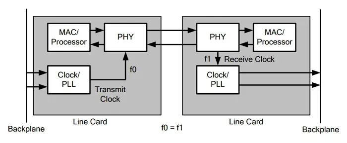 2 Phase Computer Clocking Timing Decisions 101: Oscillator or Clock? | Electronic Design