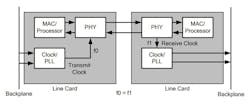 2. Shown is an example of a synchronous clocking design. 2. Shown is an example of a synchronous clocking design.